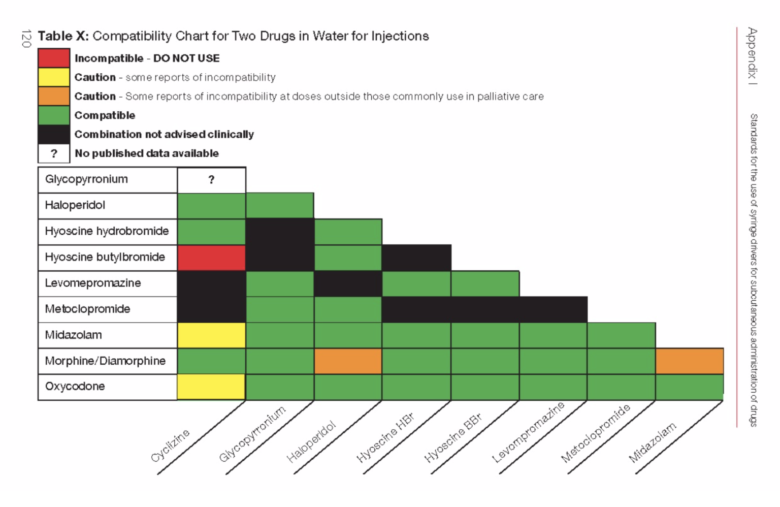 Диаграммы 2016. Drugs Compatibility. Drug Compatibility Chart. Drug Compatibility Table. Drugs Chart.